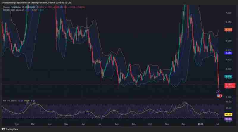 FIL币未来价格如何？2025-2031年Filecoin(FIL)币价格预测